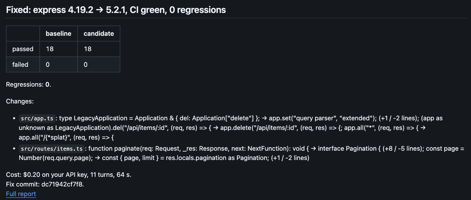 The Unbreak check run on pull request 1: Fixed: express 4.19.2 to 5.2.1, CI green, 0 regressions. Baseline 18 passed, candidate 18 passed, 0 failed. Two files changed. Cost $0.20, 11 turns, 64 seconds.